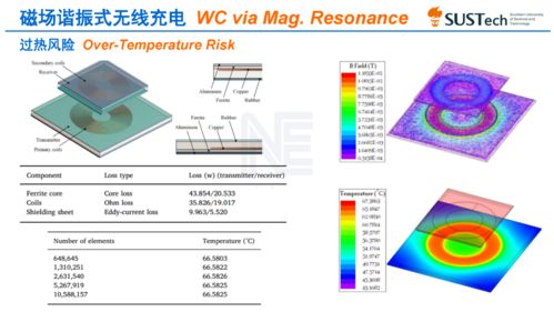 電動汽車磁場諧振式無線充電技術(shù) 電氣科技領域的革新之路